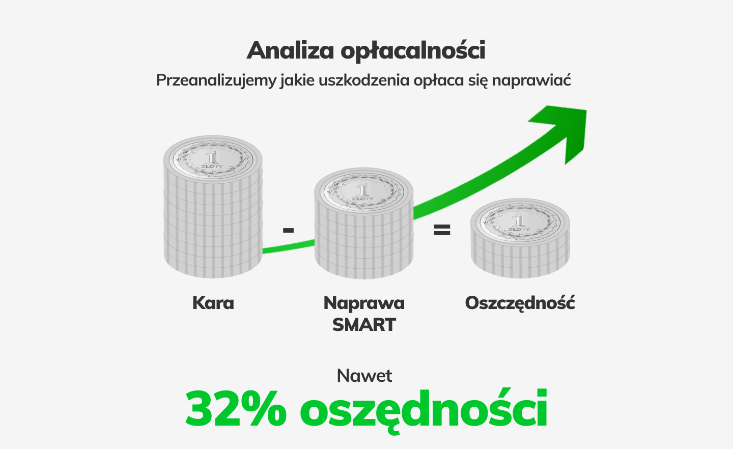 Analiza oplacalnosci 5 - Zdanie auta po leasingu